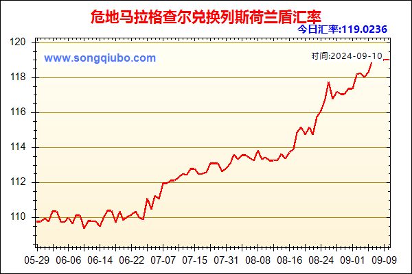 危地马拉格查尔兑人民币汇率走势图