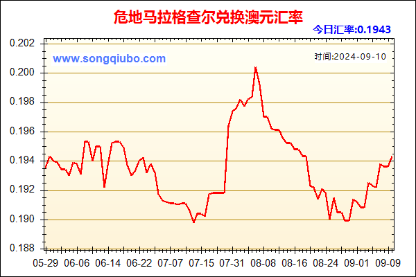 危地马拉格查尔兑人民币汇率走势图