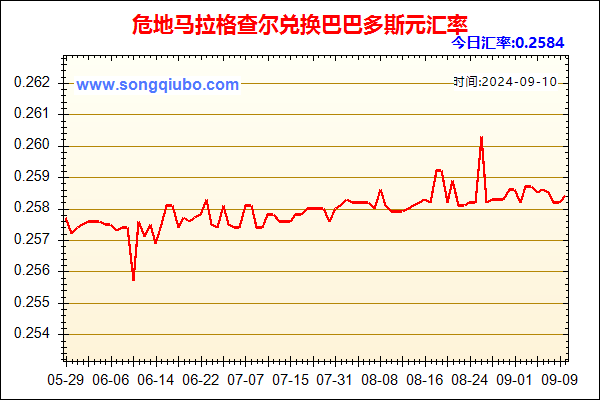 危地马拉格查尔兑人民币汇率走势图