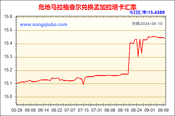 危地马拉格查尔兑人民币汇率走势图