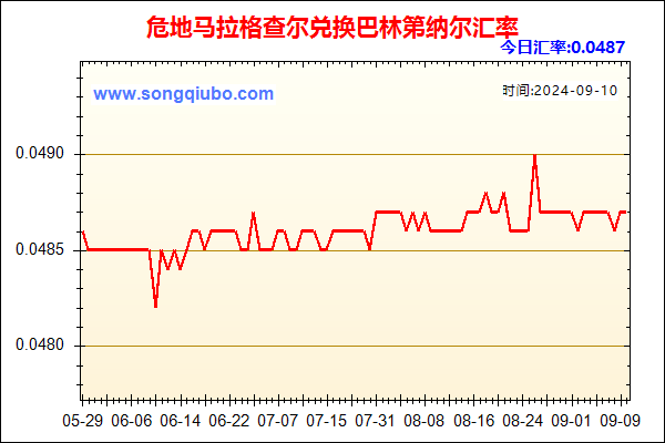 危地马拉格查尔兑人民币汇率走势图