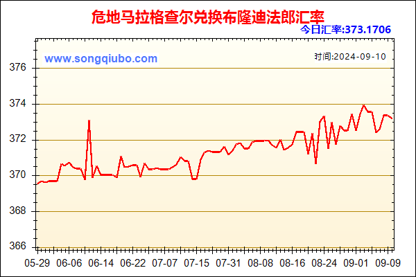 危地马拉格查尔兑人民币汇率走势图