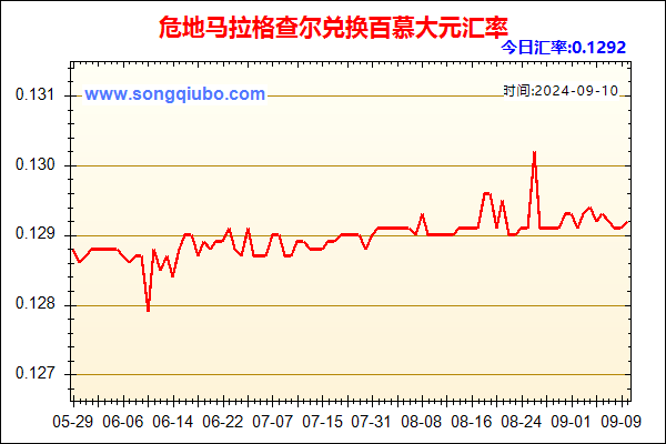 危地马拉格查尔兑人民币汇率走势图