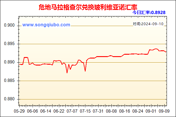 危地马拉格查尔兑人民币汇率走势图