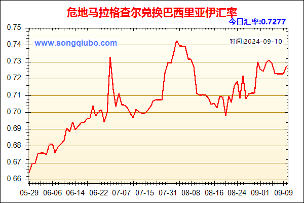 危地马拉格查尔兑人民币汇率走势图