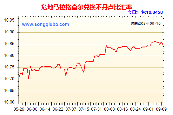 危地马拉格查尔兑人民币汇率走势图