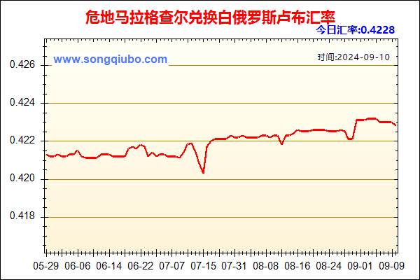 危地马拉格查尔兑人民币汇率走势图