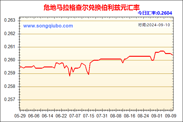 危地马拉格查尔兑人民币汇率走势图