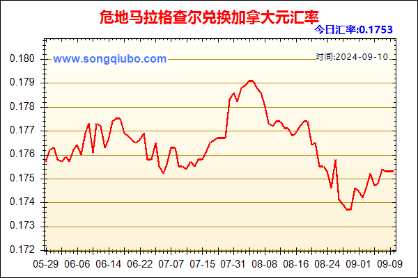 危地马拉格查尔兑人民币汇率走势图