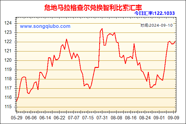 危地马拉格查尔兑人民币汇率走势图