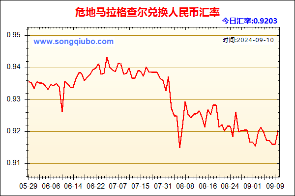 危地马拉格查尔兑人民币汇率走势图