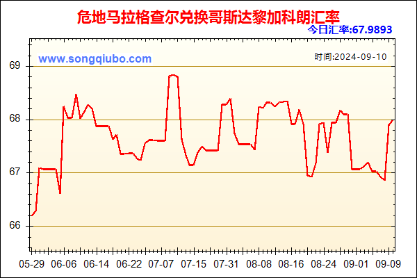 危地马拉格查尔兑人民币汇率走势图