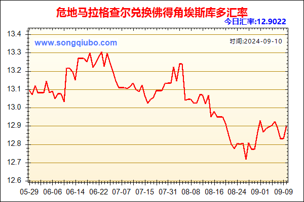 危地马拉格查尔兑人民币汇率走势图