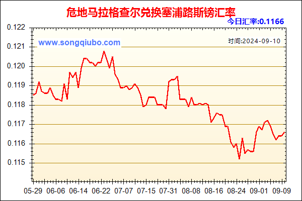 危地马拉格查尔兑人民币汇率走势图