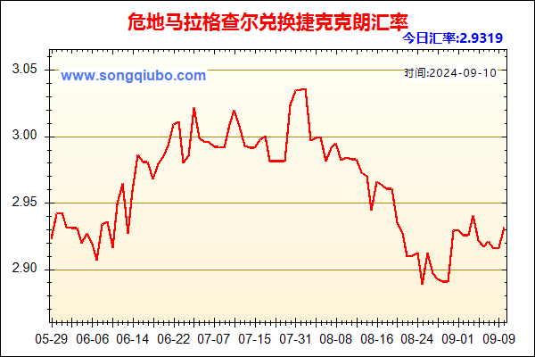 危地马拉格查尔兑人民币汇率走势图