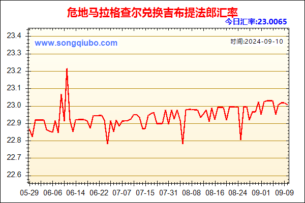 危地马拉格查尔兑人民币汇率走势图