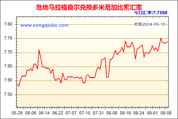 危地马拉格查尔兑人民币汇率走势图