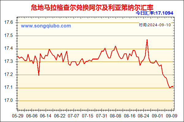 危地马拉格查尔兑人民币汇率走势图