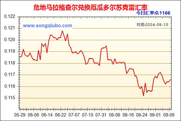 危地马拉格查尔兑人民币汇率走势图