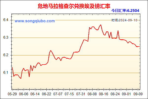 危地马拉格查尔兑人民币汇率走势图