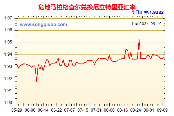 危地马拉格查尔兑人民币汇率走势图