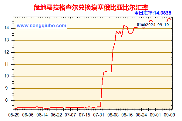 危地马拉格查尔兑人民币汇率走势图