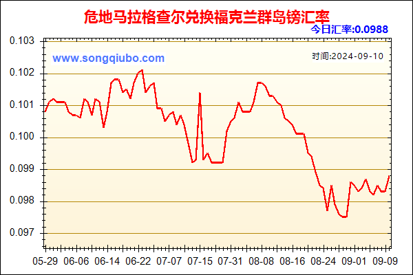 危地马拉格查尔兑人民币汇率走势图