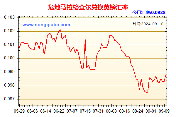 危地马拉格查尔兑人民币汇率走势图