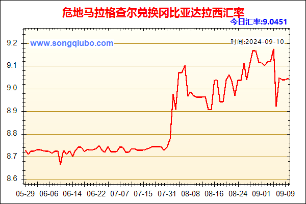 危地马拉格查尔兑人民币汇率走势图