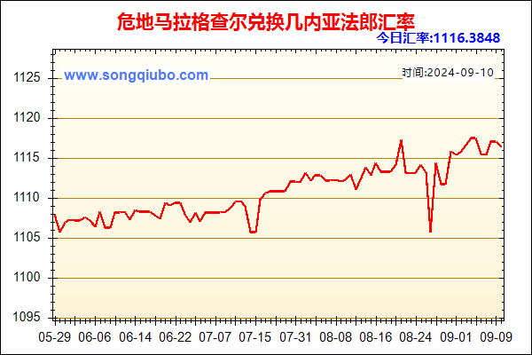 危地马拉格查尔兑人民币汇率走势图