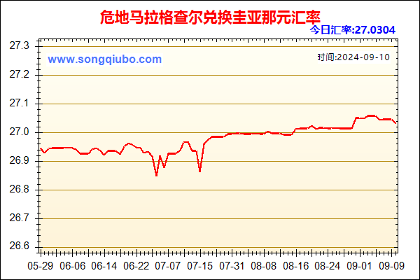 危地马拉格查尔兑人民币汇率走势图