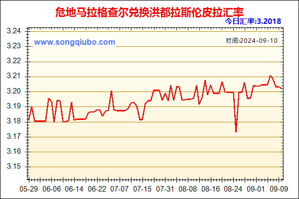 危地马拉格查尔兑人民币汇率走势图