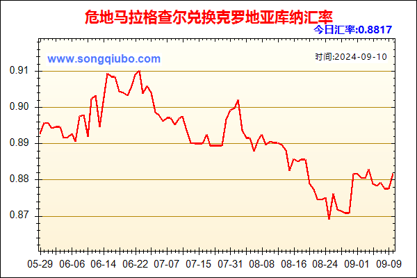 危地马拉格查尔兑人民币汇率走势图