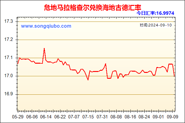 危地马拉格查尔兑人民币汇率走势图