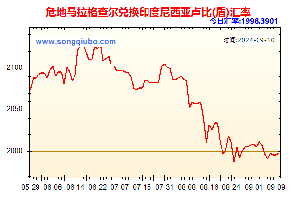 危地马拉格查尔兑人民币汇率走势图