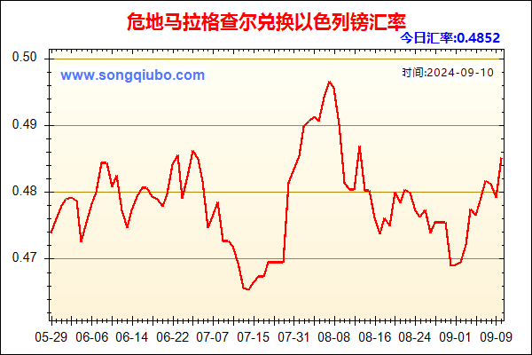 危地马拉格查尔兑人民币汇率走势图