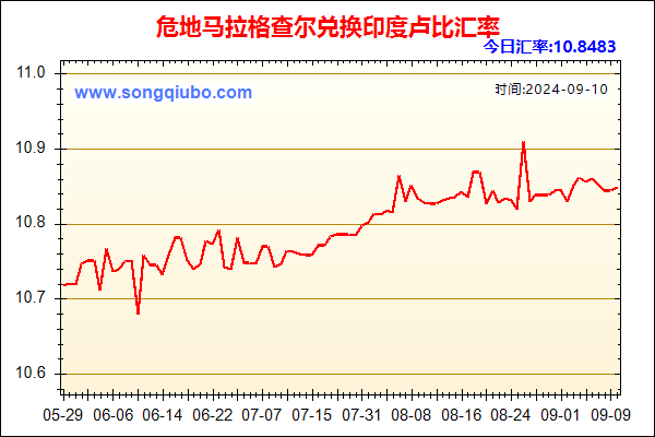 危地马拉格查尔兑人民币汇率走势图