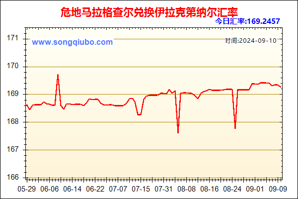 危地马拉格查尔兑人民币汇率走势图