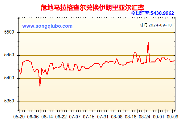 危地马拉格查尔兑人民币汇率走势图