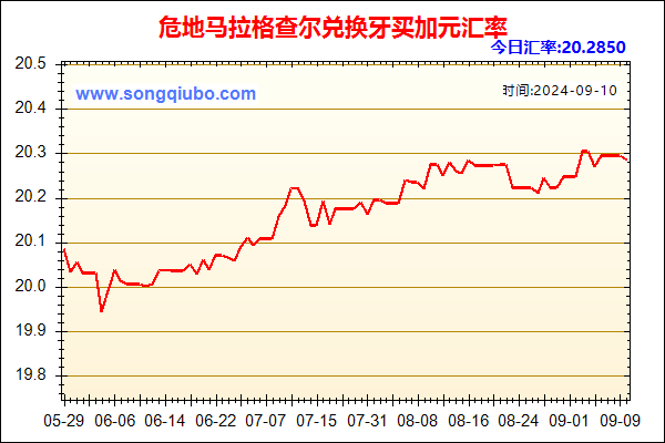 危地马拉格查尔兑人民币汇率走势图