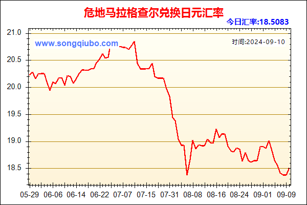 危地马拉格查尔兑人民币汇率走势图