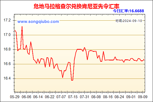 危地马拉格查尔兑人民币汇率走势图