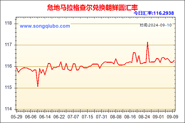 危地马拉格查尔兑人民币汇率走势图