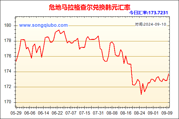 危地马拉格查尔兑人民币汇率走势图