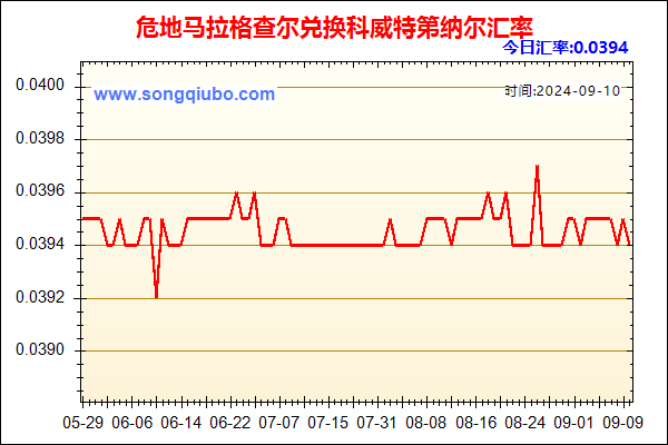 危地马拉格查尔兑人民币汇率走势图