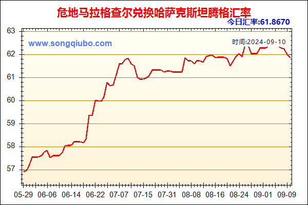 危地马拉格查尔兑人民币汇率走势图