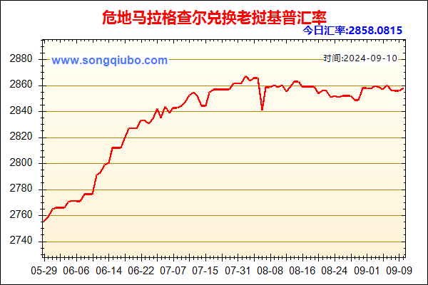 危地马拉格查尔兑人民币汇率走势图