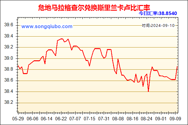 危地马拉格查尔兑人民币汇率走势图