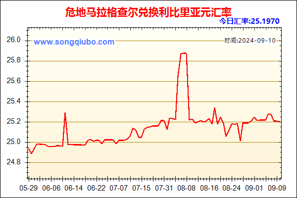 危地马拉格查尔兑人民币汇率走势图