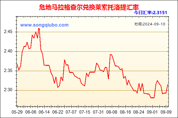 危地马拉格查尔兑人民币汇率走势图